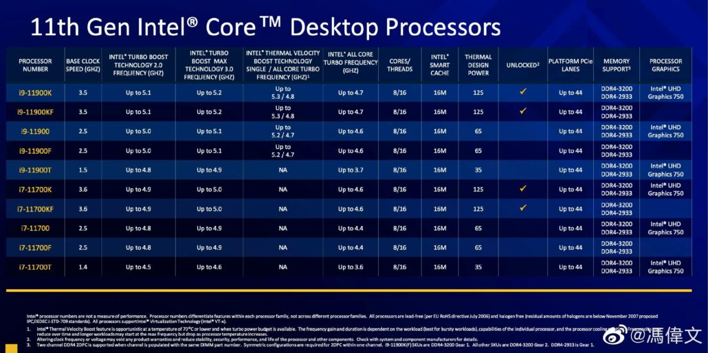 intel rocket lake 11th gen desktop cpu core i9 core i7 specifications 1030x514 หลุดผลทดสอบ Intel Core i9 11900K ประสิทธิภาพแรงกว่า Core i9 10900K รุ่นเก่ามากถึง 11% ในการเล่นเกมส์ 