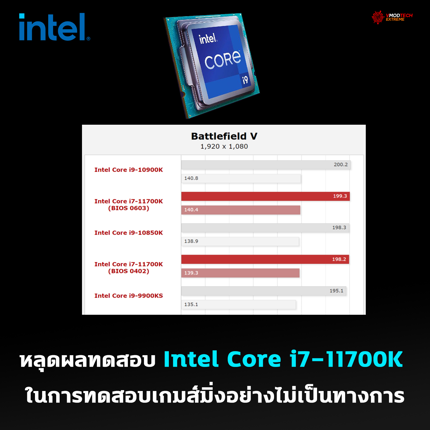 intel core i7 11700k benchamrk1 หลุดผลทดสอบ Intel Core i7 11700K รหัส “Rocket Lake S” ในการทดสอบเกมส์มิ่ง
