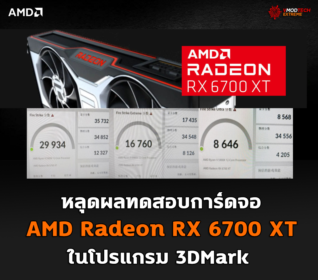 amd radeon rx 6700 xt 3dmark benchmark หลุดผลทดสอบการ์ดจอ AMD Radeon RX 6700 XT รุ่นใหม่ล่าสุดในโปรแกรม 3DMark 