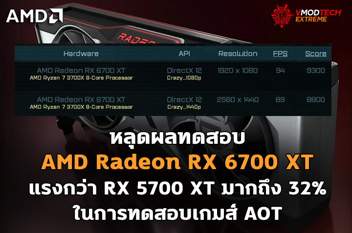 amd radeon rx 6700 xt benchmark aot หลุดผลทดสอบ AMD Radeon RX 6700 XT แรงกว่า RX 5700 XT มากถึง 32% ในการทดสอบเกมส์ AOT 