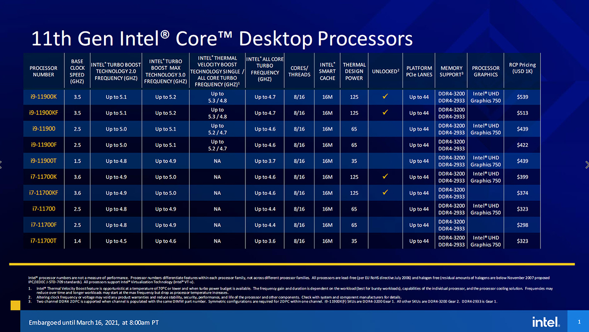 2021 03 16 21 56 27 INTEL เปิดตัวซีพียู Intel 11th Gen รุ่นที่ 11 ใหม่ล่าสุดในรหัส Rocket Lake สถาปัตย์ Cypress Cove Core รุ่นใหม่ล่าสุดมากถึง 30รุ่น พร้อมเปิดให้ Pre Oder ได้แล้วและได้ของประมาณต้นเดือนหน้า