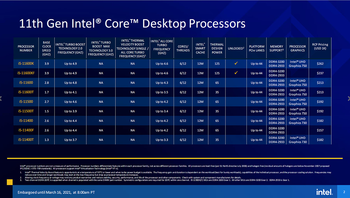 2021-03-16_21-56-38 2021 03 16 21 56 38 INTEL เปิดตัวซีพียู Intel 11th Gen รุ่นที่ 11 ใหม่ล่าสุดในรหัส Rocket Lake สถาปัตย์ Cypress Cove Core รุ่นใหม่ล่าสุดมากถึง 30รุ่น พร้อมเปิดให้ Pre Oder ได้แล้วและได้ของประมาณต้นเดือนหน้า