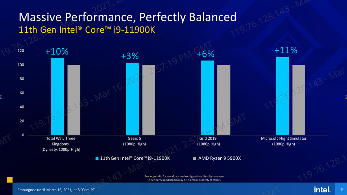 2021 03 16 21 58 24 INTEL เปิดตัวซีพียู Intel 11th Gen รุ่นที่ 11 ใหม่ล่าสุดในรหัส Rocket Lake สถาปัตย์ Cypress Cove Core รุ่นใหม่ล่าสุดมากถึง 30รุ่น พร้อมเปิดให้ Pre Oder ได้แล้วและได้ของประมาณต้นเดือนหน้า