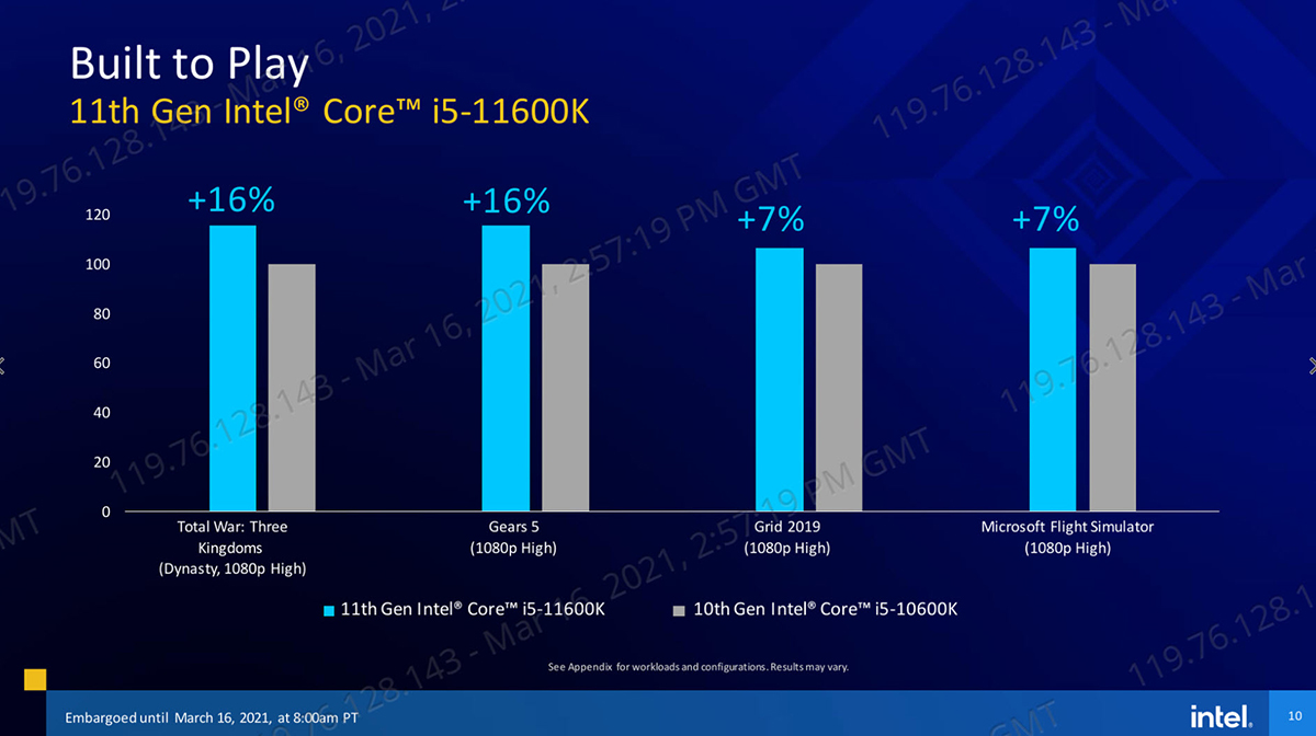 2021-03-16_21-58-33 2021 03 16 21 58 33 INTEL เปิดตัวซีพียู Intel 11th Gen รุ่นที่ 11 ใหม่ล่าสุดในรหัส Rocket Lake สถาปัตย์ Cypress Cove Core รุ่นใหม่ล่าสุดมากถึง 30รุ่น พร้อมเปิดให้ Pre Oder ได้แล้วและได้ของประมาณต้นเดือนหน้า