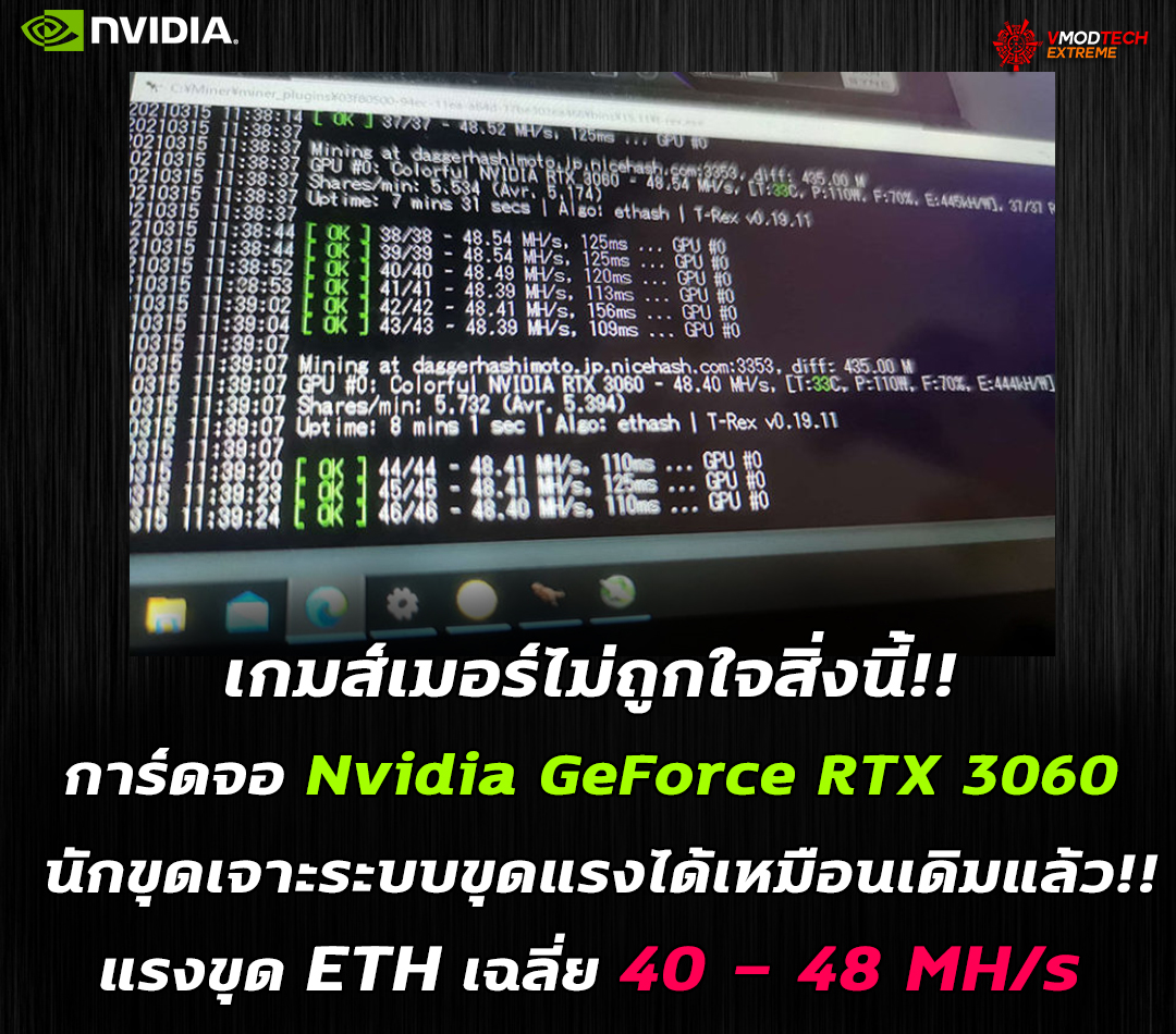 nvidia-geforce-rtx-3060-mining-restrictions-broken nvidia geforce rtx 3060 mining restrictions broken เกมส์เมอร์ไม่ถูกใจสิ่งนี้!! การ์ดจอ Nvidia GeForce RTX 3060 โดนบรรดานักขุดเจาะระบบให้ขุดแรงได้เหมือนเดิมแล้ว!!