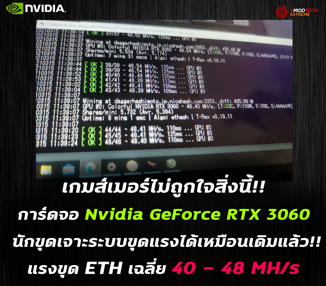 nvidia geforce rtx 3060 mining restrictions broken เกมส์เมอร์ไม่ถูกใจสิ่งนี้!! การ์ดจอ Nvidia GeForce RTX 3060 โดนบรรดานักขุดเจาะระบบให้ขุดแรงได้เหมือนเดิมแล้ว!! 