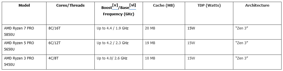 2021-03-17_11-08-39 2021 03 17 11 08 39 AMD เปิดตัวโมบายโปรเซสเซอร์ AMD Ryzen PRO 5000 Series สำหรับธุรกิจที่ดีที่สุดในโลก นำเสนอพลังสถาปัตยกรรมการประมวลผล “Zen 3”