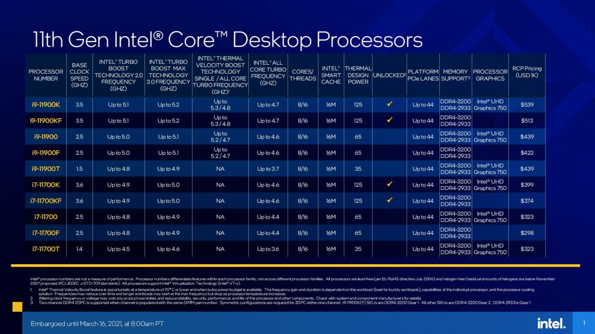 intel 11th gen core rocket lake specifications 1 1 1200x675 Intel เปิดตัวเทคโนโลยี Intel Adaptive Boost แบบใหม่ที่ใช้งานในซีพียู Intel Rocket Lake S ในรุ่นที่ 11 บูตได้สูงสุด 5.3Ghz ที่ความร้อนเกิน 100องศาฯ 