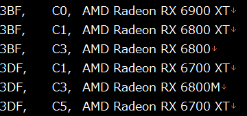 radeon-rx-6800m radeon rx 6800m AMD อาจจะกลับมาใช้การ์ดจอ AMD Radeon RX 6800M ในแล็ปท็อประดับ Hi End เกมส์มิ่งอีกครั้งด้วยชิป Navi 22 รุ่นใหม่ล่าสุด