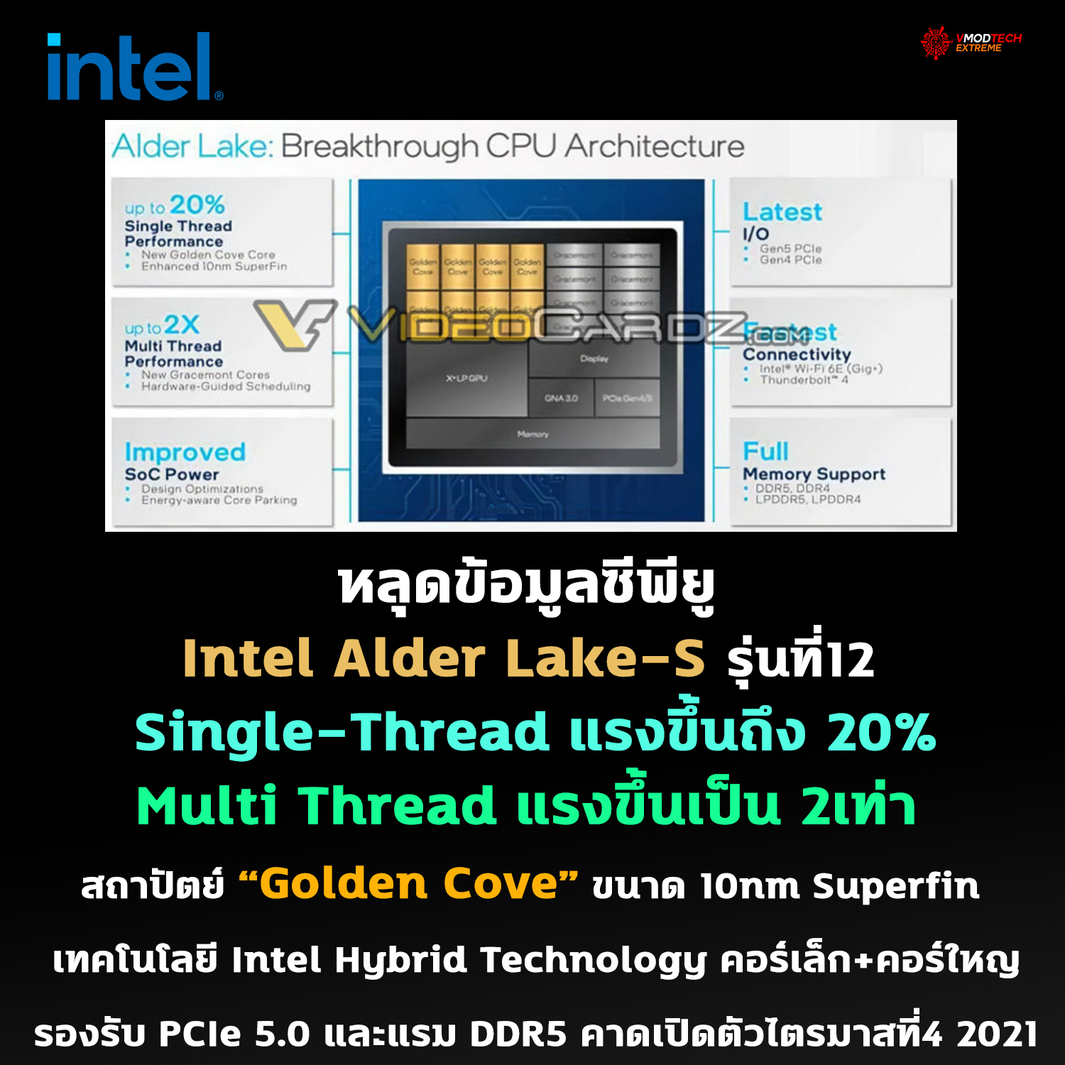 intel-alder-lake-s-spec-q4-2021 intel alder lake s spec q4 2021 หลุดข้อมูลซีพียู Intel Alder Lake S รุ่นที่12 ประสิทธิภาพ Single Thread แรงขึ้นถึง 20% เลยทีเดียว