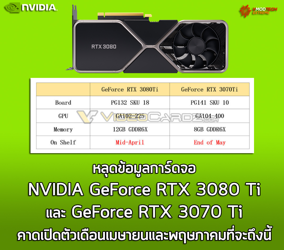 nvidia-geforce-rtx-3080-ti-geforce-rtx-3070-ti-spec nvidia geforce rtx 3080 ti geforce rtx 3070 ti spec หลุดข้อมูลการ์ดจอ NVIDIA GeForce RTX 3080 Ti และ GeForce RTX 3070 Ti คาดเปิดตัวเดือนเมษายนและพฤษภาคมที่จะถึงนี้