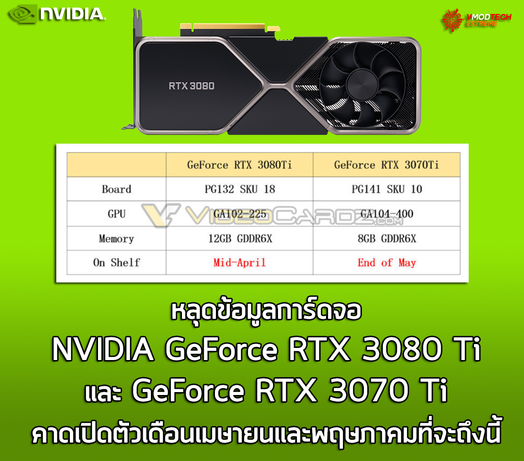 nvidia geforce rtx 3080 ti geforce rtx 3070 ti spec หลุดข้อมูลการ์ดจอ NVIDIA GeForce RTX 3080 Ti และ GeForce RTX 3070 Ti คาดเปิดตัวเดือนเมษายนและพฤษภาคมที่จะถึงนี้ 