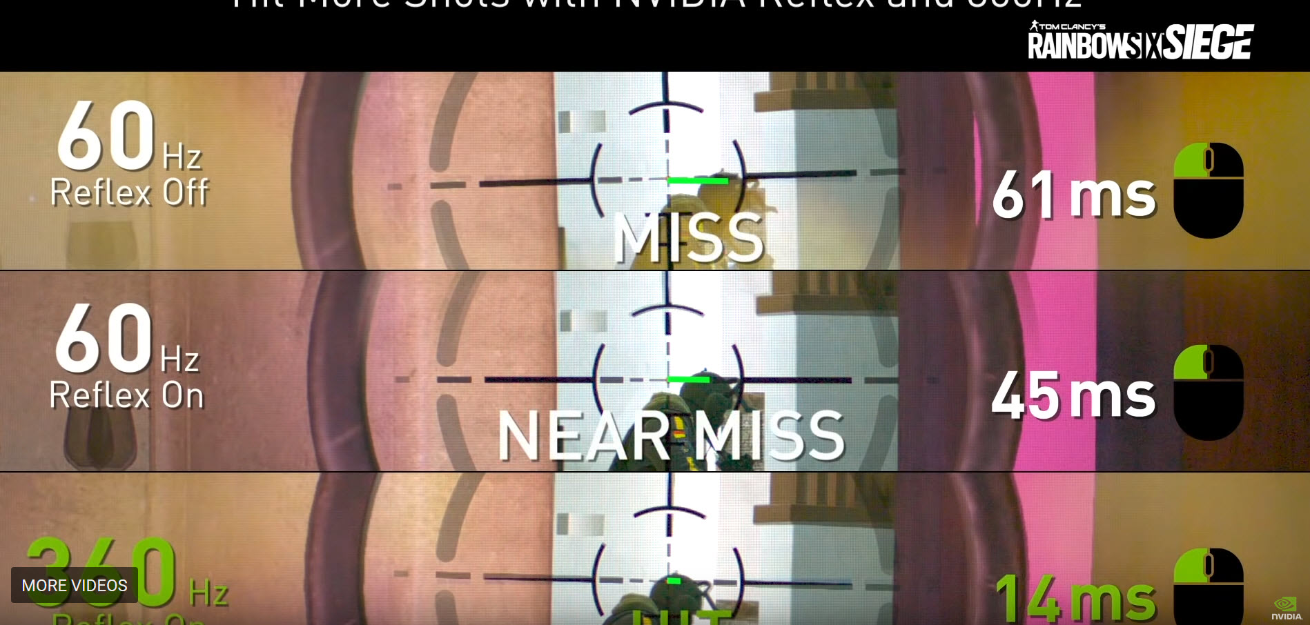 2021 03 31 10 55 20 NVIDIA เปิดตัวไดร์เวอร์ใหม่รองรับ NVIDIA Reflex สำหรับเกมส์ Rainbow Six: Siege ที่ลดค่า Latency ลงช่วยให้ประสิทธิภาพขึ้นมากถึง 30% 