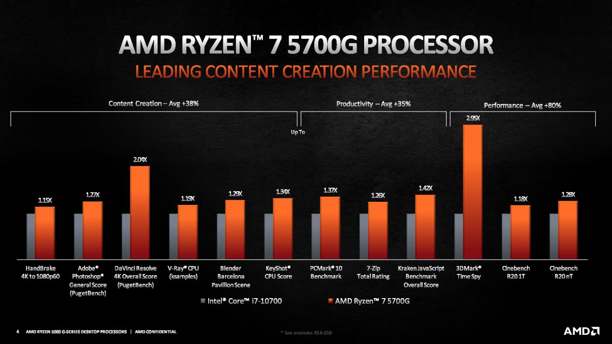 amd-ryzen-5000g-series-4 amd ryzen 5000g series 4 AMD เปิดตัวซีพียู AMD Ryzen 5000G รหัส “Cezanne” มาพร้อมกราฟฟิกในตัวแรงขึ้น 35% เมื่อเทียบกับคู่แข่ง