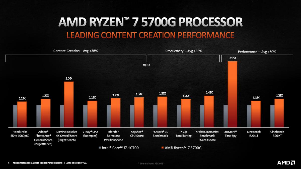 amd ryzen 5000g series 4 AMD เปิดตัวซีพียู AMD Ryzen 5000G รหัส “Cezanne” มาพร้อมกราฟฟิกในตัวแรงขึ้น 35% เมื่อเทียบกับคู่แข่ง 