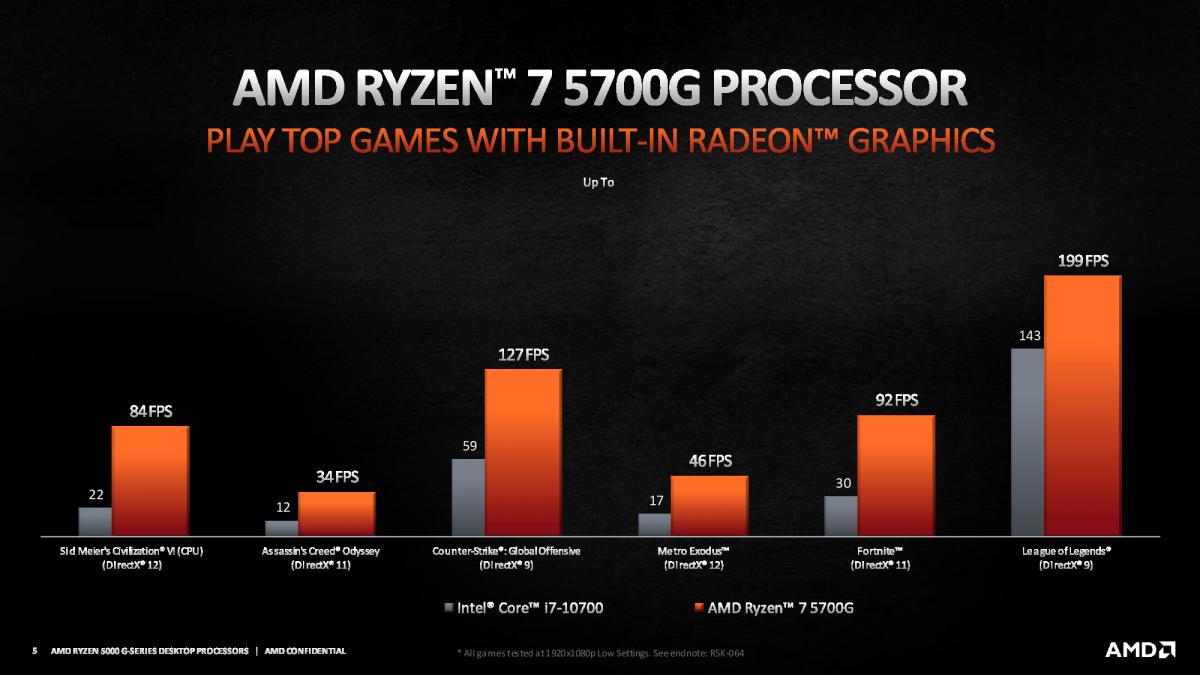 amd ryzen 5000g series 5 AMD เปิดตัวซีพียู AMD Ryzen 5000G รหัส “Cezanne” มาพร้อมกราฟฟิกในตัวแรงขึ้น 35% เมื่อเทียบกับคู่แข่ง 