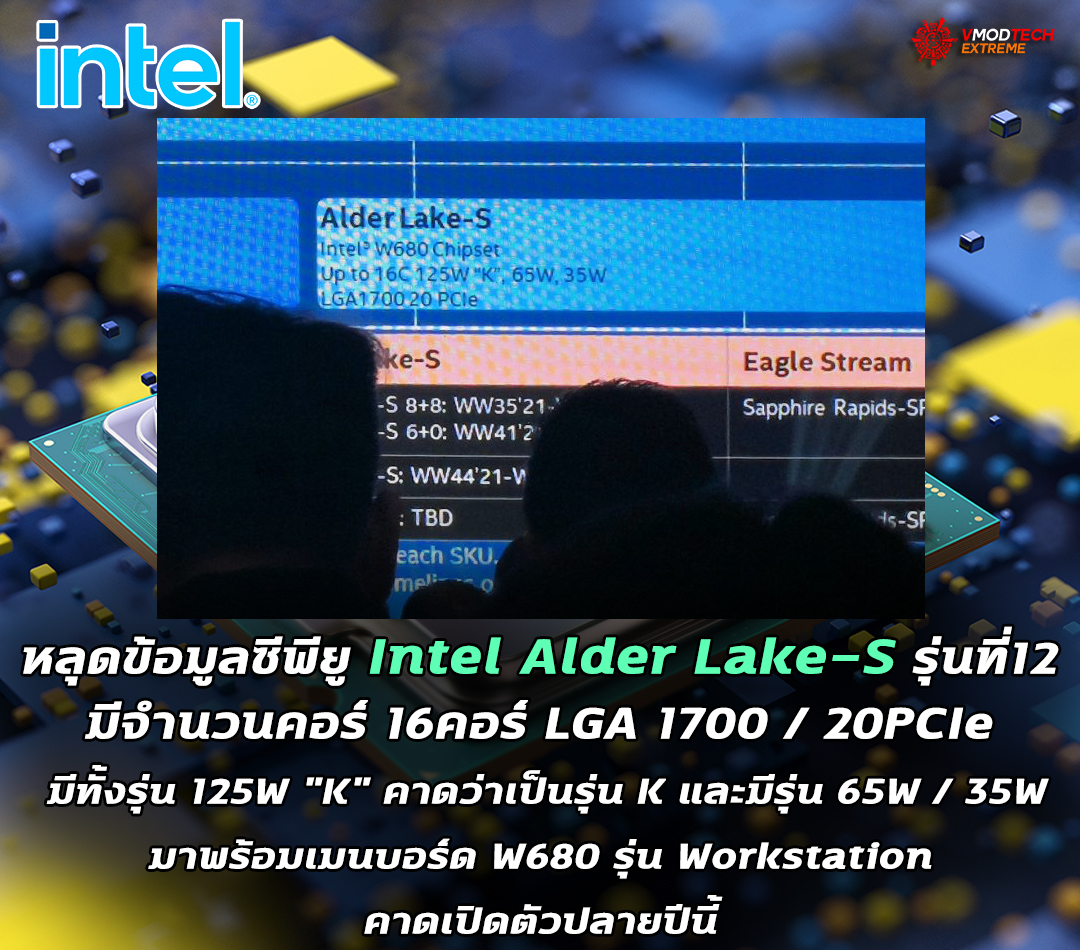intel alder lake s q3 2021 หลุดข้อมูลซีพียู Intel Alder Lake S รุ่นที่12 มาพร้อมเมนบอร์ด W680 รุ่น Workstation คาดเปิดตัวปลายปีนี้ 