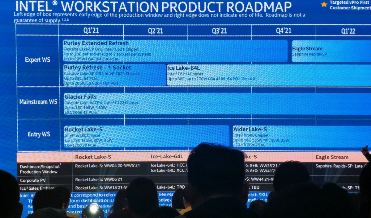 intel alder lake workstation 1200x707 หลุดข้อมูลซีพียู Intel Alder Lake S รุ่นที่12 มาพร้อมเมนบอร์ด W680 รุ่น Workstation คาดเปิดตัวปลายปีนี้ 
