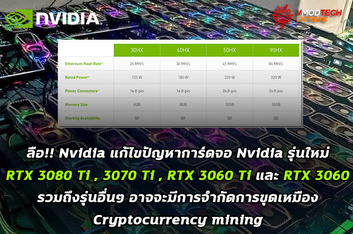 nvidia cryptocurrency mining limiter ลือ!! Nvidia แก้ไขปัญหาการ์ดจอ Nvidia รุ่นใหม่ RTX 3080 Ti , 3070 Ti , RTX 3060 Ti และ RTX 3060 รวมถึงรุ่นอื่นๆ อาจจะมีการจำกัดการขุดเหมือง Cryptocurrency mining 