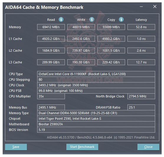 mem mem BIOSTAR RACING Z590GTA REVIEW