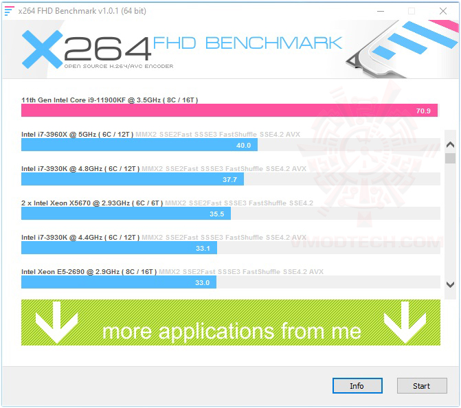 x264 x264 BIOSTAR RACING Z590GTA REVIEW