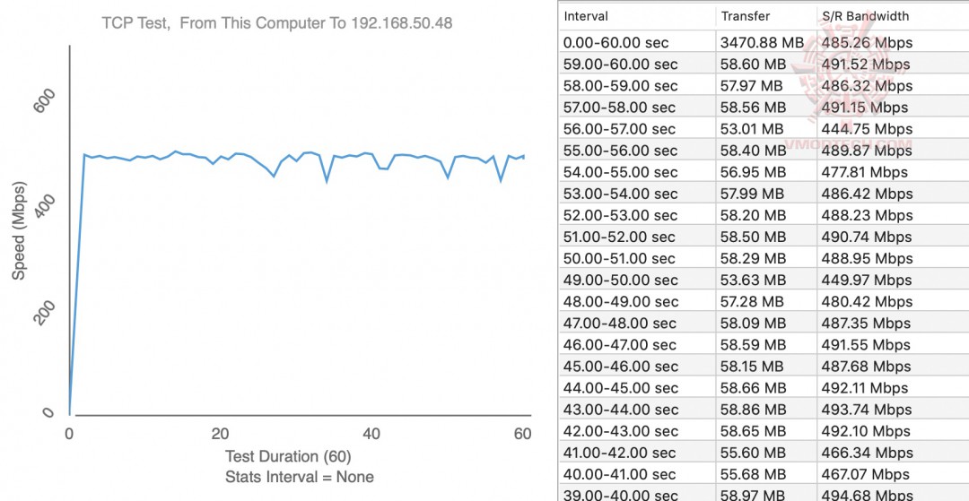 client 5g1 ASUS RT AX89X 12 stream AX6000 Dual Band WiFi 6 Review