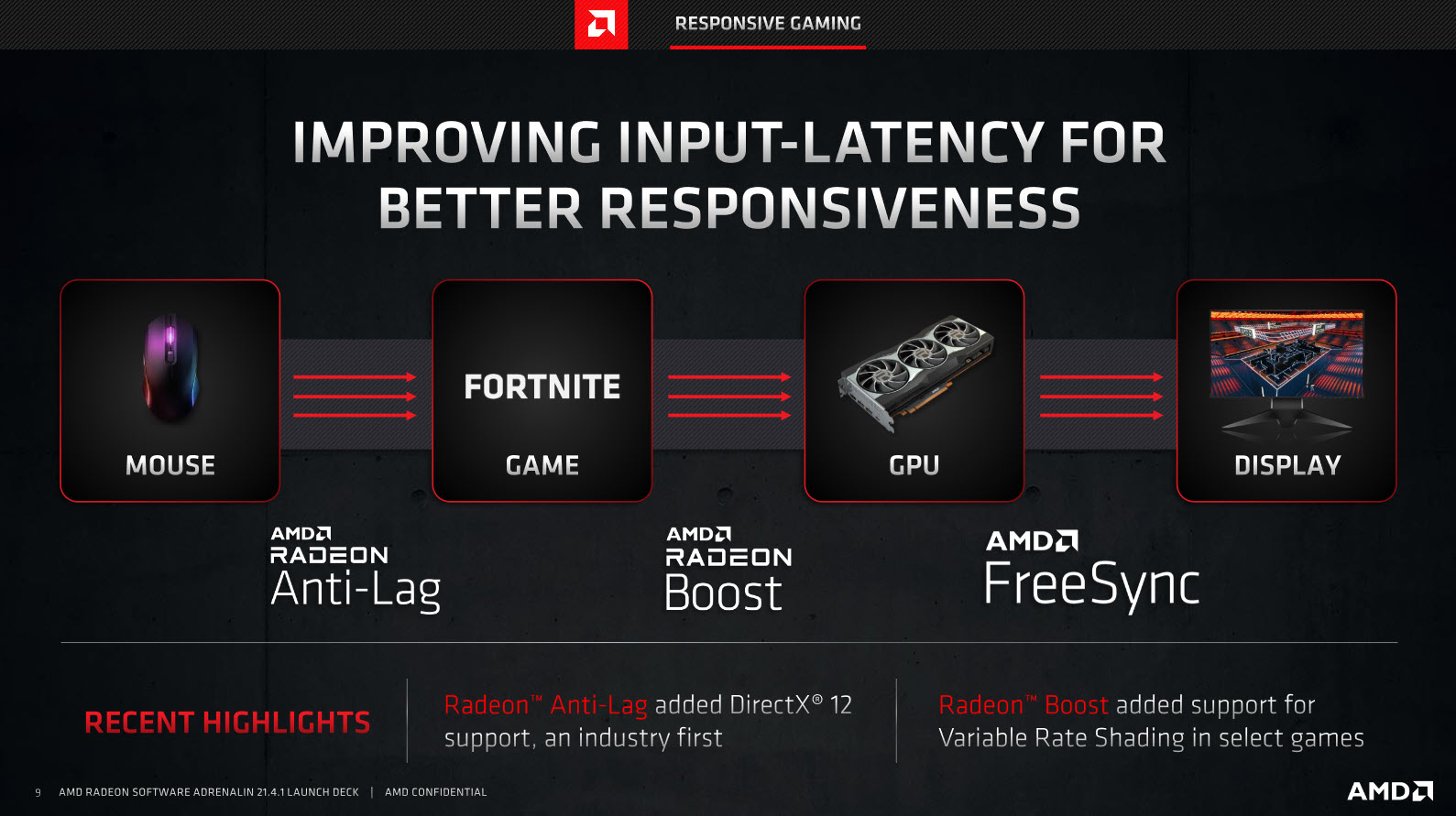 2021-04-21_11-18-35 2021 04 21 11 18 35 AMD เปิดตัวซอฟต์แวร์ AMD Radeon Software รุ่นล่าสุด พัฒนาฟีเจอร์ Remote Gaming พร้อมฟีเจอร์ใหม่และความสามารถด้านการปรับแต่งการเล่นเกม