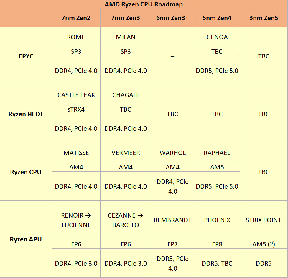 2021-04-28_10-25-56 2021 04 28 10 25 56 ลือ!! ซีพียู AMD RYZEN 8000ซีรี่ย์ สถาปัตย์ ZEN5 ขนาด 3nm จะใช้เทคโนโลยีคอร์เล็กและคอร์ใหญ่รวมกัน คาดเปิดตัวปี 2024