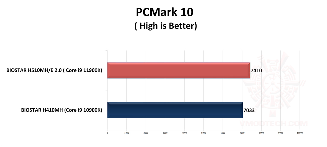 pc10 g BIOSTAR H510MH/E 2.0 REVIEW