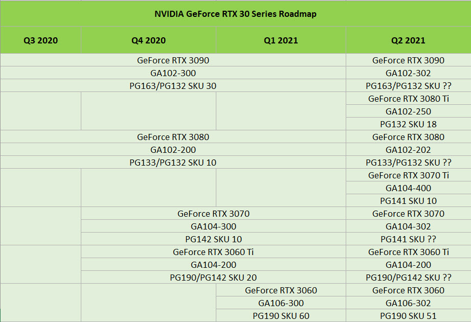 2021 04 29 11 40 58 เริ่มแล้ว!! คาด Nvidia พร้อมจะปล่อยการ์ดจอ NVIDIA GeForce RTX 30 “Lite Hash Rate” หรือ NVIDIA LHR Series ที่ลดประสิทธิภาพในการขุดเหมืองในการ์ดจอล๊อตใหม่ทั้งหมดในเดือนพฤษภาคมที่จะถึงนี้ 