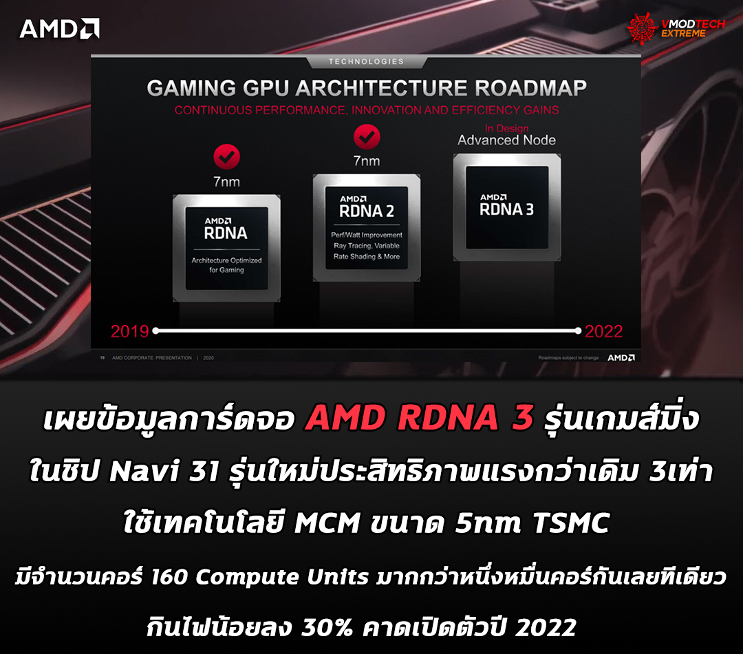 amd-rdna-3-navi31-2022 amd rdna 3 navi31 2022 เผยข้อมูลการ์ดจอ AMD RDNA 3 รุ่นเกมส์มิ่งในชิป Navi 31 รุ่นใหม่ประสิทธิภาพแรงกว่ารุ่นเดิม 3เท่า ใช้เทคโนโลยี MCM มีจำนวนคอร์ 160 Compute Units มากกว่าหนึ่งหมื่นคอร์กันเลยทีเดียว