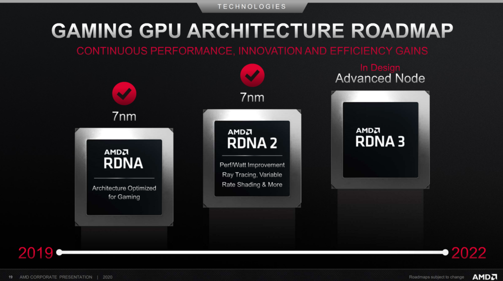 amd-rdna-gpu-architecture-roadmap-2022-1030x576 amd rdna gpu architecture roadmap 2022 1030x576 เผยข้อมูลการ์ดจอ AMD RDNA 3 รุ่นเกมส์มิ่งในชิป Navi 31 รุ่นใหม่ประสิทธิภาพแรงกว่ารุ่นเดิม 3เท่า ใช้เทคโนโลยี MCM มีจำนวนคอร์ 160 Compute Units มากกว่าหนึ่งหมื่นคอร์กันเลยทีเดียว