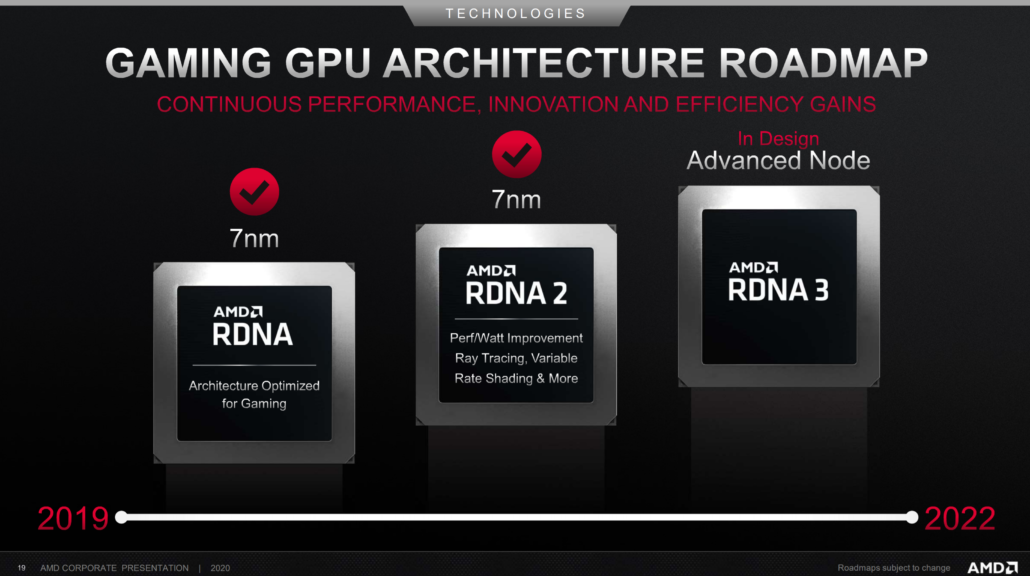 amd rdna gpu architecture roadmap 2022 1030x576 เผยข้อมูลการ์ดจอ AMD RDNA 3 รุ่นเกมส์มิ่งในชิป Navi 31 รุ่นใหม่ประสิทธิภาพแรงกว่ารุ่นเดิม 3เท่า ใช้เทคโนโลยี MCM มีจำนวนคอร์ 160 Compute Units มากกว่าหนึ่งหมื่นคอร์กันเลยทีเดียว 