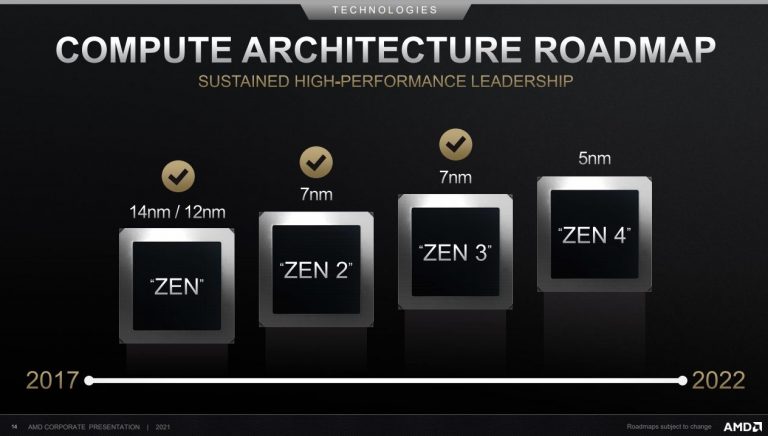 amd zen4 2022 roadmap 768x436 ลือ !! ซีพียู AMD ZEN4 รหัส “Raphael” เตรียมเปิดตัวในปี 2022