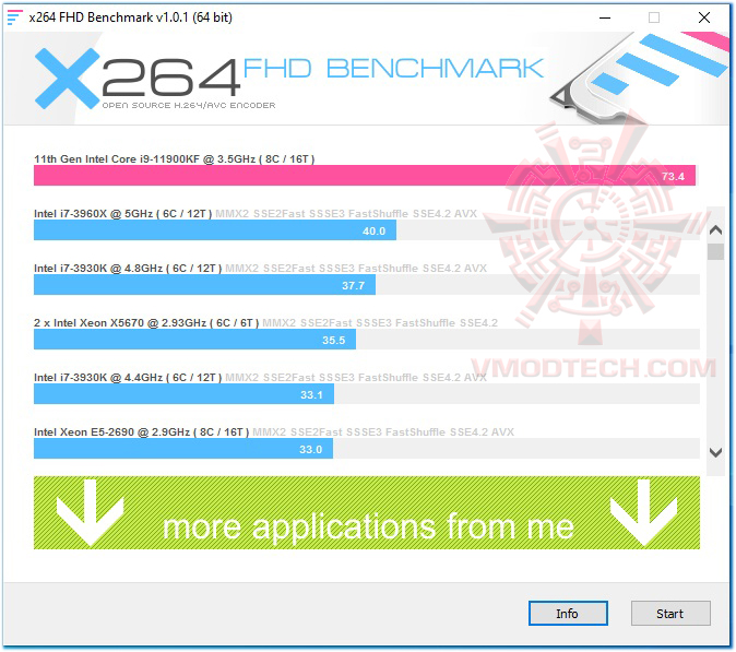 x264 ASUS ROG MAXIMUS XIII EXTREME REVIEW