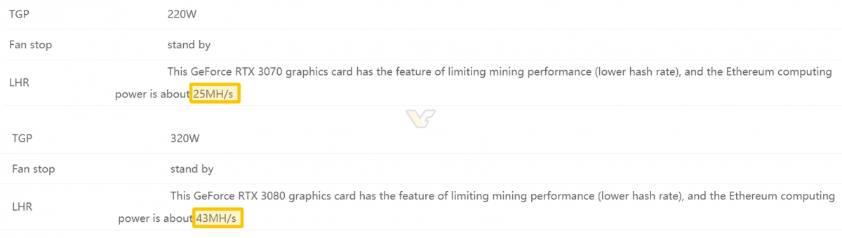 galax-lhr-series-specs-1200x340 galax lhr series specs 1200x340 มาแล้ว!! เผยการ์ดจอ Nvidia GeForce RTX 3080/3070 LHR series รุ่นใหม่ที่ลดประสิทธิภาพการขุดเหมืองลง เตรียมวางจำหน่ายเร็วๆ นี้