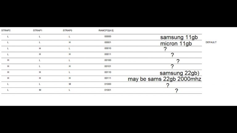 vikon rtx2080ti 22gb 1 768x432 นักม๊อดจัดการโมดิฟายเพิ่มแรมในการ์ดจอ Nvidia GeForce RTX 2080 Ti ในความจุ 22GB GDDR6 สามารถบูตติดเข้าวินโดว์ได้อีกด้วย