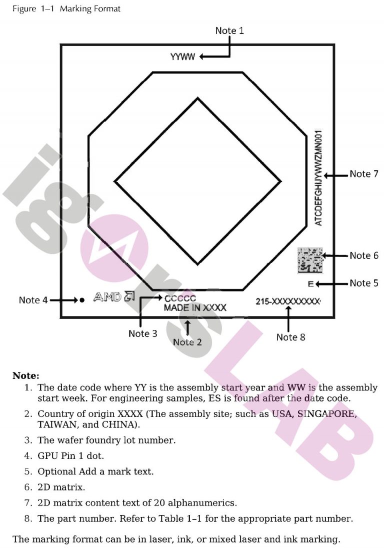 radeon rx 6600 marking format 768x1098 หลุดข้อมูล AMD Radeon RX 6600 ซีรี่ย์มาพร้อมแรมขนาด 8GB GDDR6 รองรับ PCIe Gen4 x8 คาดเปิดตัวในเร็วๆ นี้