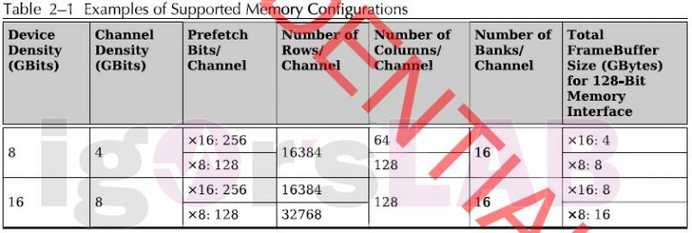 radeon rx 6600 xt memory 768x259 หลุดข้อมูล AMD Radeon RX 6600 ซีรี่ย์มาพร้อมแรมขนาด 8GB GDDR6 รองรับ PCIe Gen4 x8 คาดเปิดตัวในเร็วๆ นี้