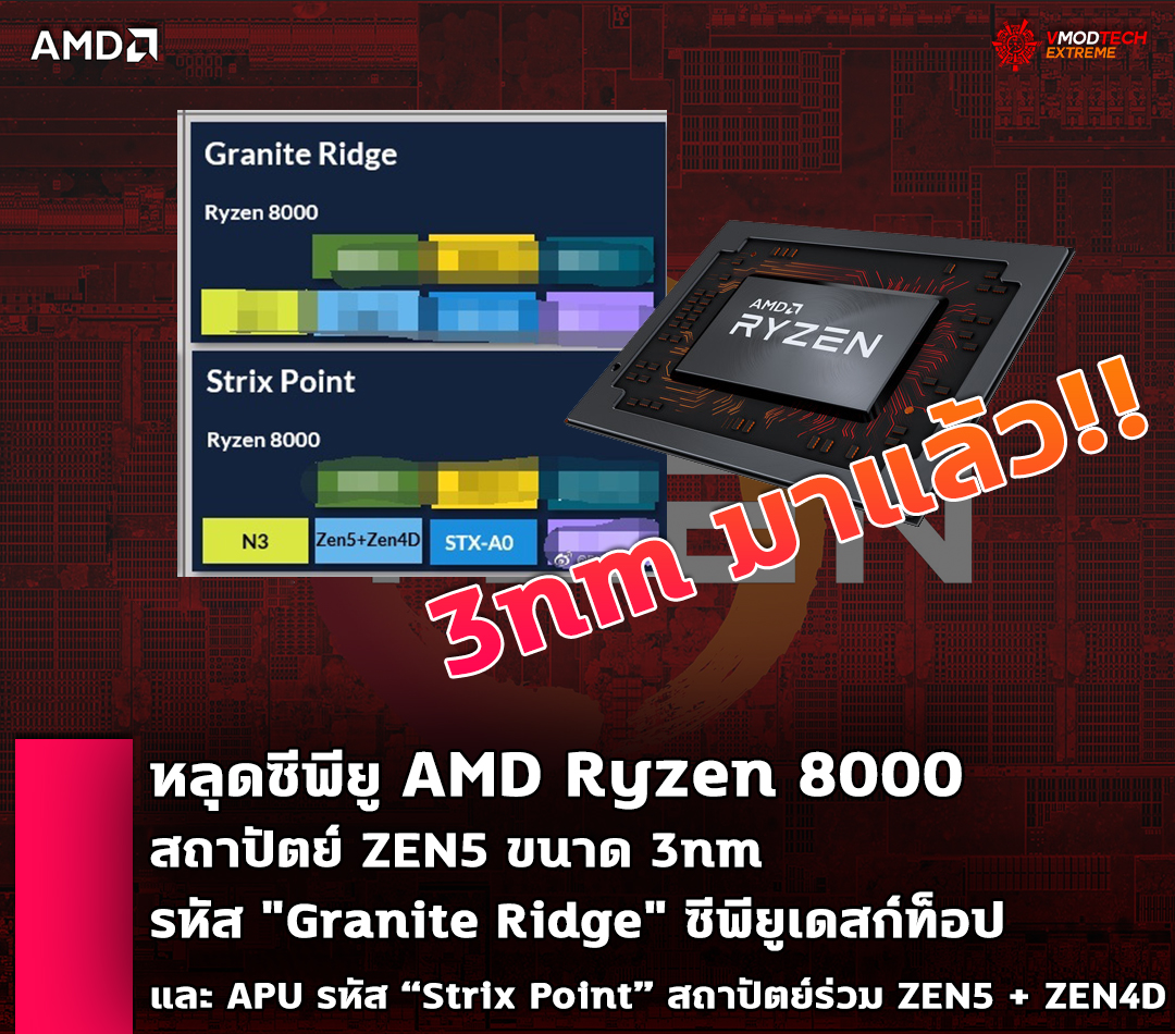 amd ryzen 8000 zen5 3nm หลุดซีพียู AMD Ryzen 8000 สถาปัตย์ ZEN5 ขนาด 3nm ในรหัส Granite Ridge และรหัส Strix Point ที่ใช้สถาปัตย์ร่วม ZEN5 + ZEN4D เป็นซีพียู APU รุ่นใหม่ในอนาคต