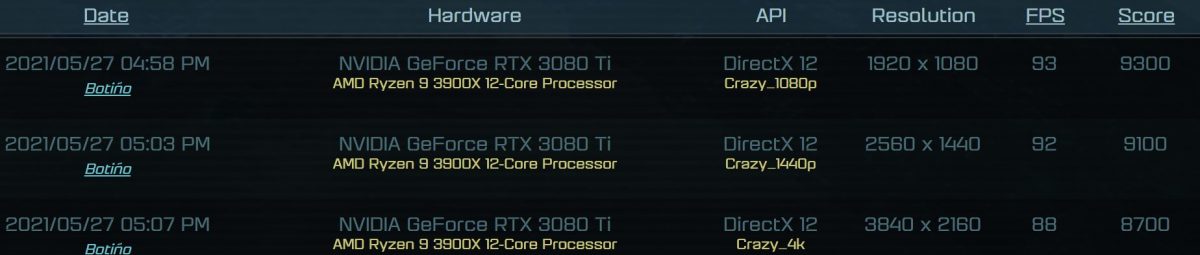 aots rtx 3080 ti 1200x255 หลุดผลทดสอบ NVIDIA GeForce RTX 3080 Ti ในเกมส์ Ashes of the Singularity