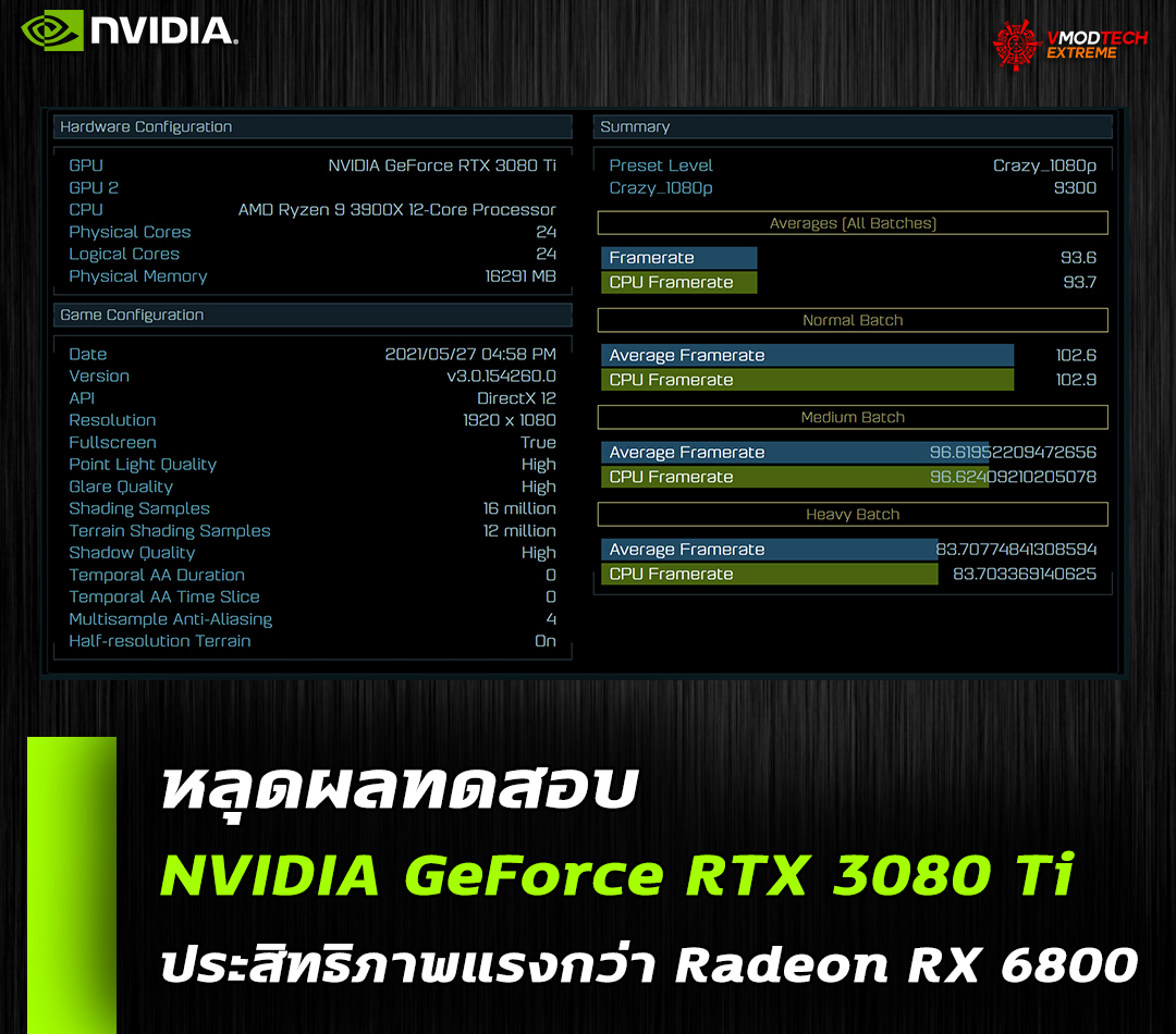nvidia geforce rtx 3080ti aot benchmark หลุดผลทดสอบ NVIDIA GeForce RTX 3080 Ti ในเกมส์ Ashes of the Singularity