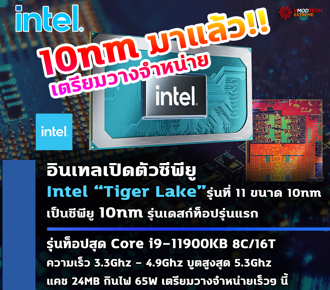 intel tiger lake 10nm desktop Intel เปิดตัวซีพียู Intel Tiger Lake รุ่นที่ 11 ขนาดสถาปัตย์ 10nm ในรุ่นเดสก์ท็อป โดยมีรุ่นท็อปสุด Core i9 11900KB และรุ่นอื่นๆ อีกมากมาย