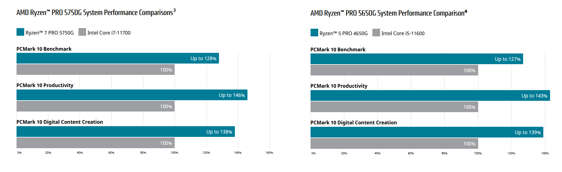 2021 06 01 22 10 48 AMD กลุ่มผลิตภัณฑ์การประมวลผลประสิทธิภาพสูง (HPC) นำเสนอนวัตกรรมชั้นนำในงาน COMPUTEX 2021