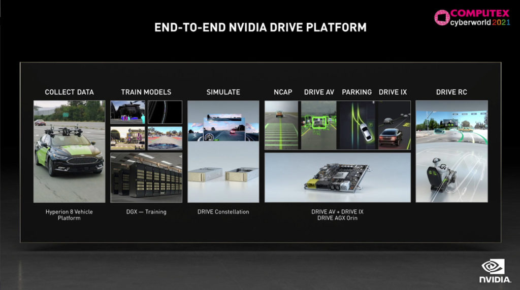 1 3 Modular NVIDIA DRIVE platform   Computex 2021