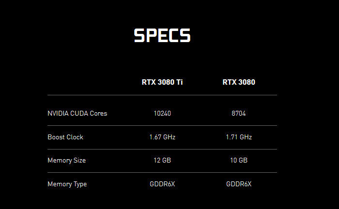 2021-06-03_9-30-27 2021 06 03 9 30 27 Nvidia เปิดตัวการ์ดจอ GeForce RTX 3080 TI และ GeForce RTX 3070 Ti ราคาเริ่มต้นที่ 599USD และ 1199USD หรือประมาณ 19,XXXบาท ถึง 39,XXXบาทไทย เตรียมวางจำหน่ายวันที่ 3 มิ.ย. และ 10 มิ.ย. ที่จะถึงนี้