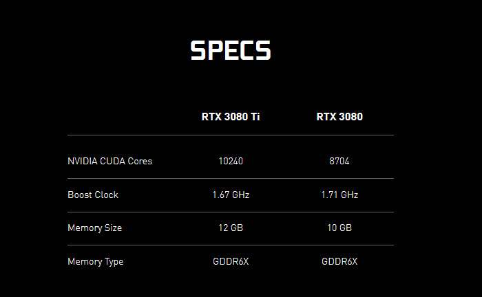 2021 06 03 9 30 27 Nvidia เปิดตัวการ์ดจอ GeForce RTX 3080 TI และ GeForce RTX 3070 Ti ราคาเริ่มต้นที่ 599USD และ 1199USD หรือประมาณ 19,XXXบาท ถึง 39,XXXบาทไทย เตรียมวางจำหน่ายวันที่ 3 มิ.ย. และ 10 มิ.ย. ที่จะถึงนี้ 