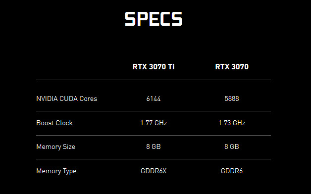 2021-06-03_9-33-51 2021 06 03 9 33 51 Nvidia เปิดตัวการ์ดจอ GeForce RTX 3080 TI และ GeForce RTX 3070 Ti ราคาเริ่มต้นที่ 599USD และ 1199USD หรือประมาณ 19,XXXบาท ถึง 39,XXXบาทไทย เตรียมวางจำหน่ายวันที่ 3 มิ.ย. และ 10 มิ.ย. ที่จะถึงนี้