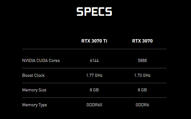 2021 06 03 9 33 51 Nvidia เปิดตัวการ์ดจอ GeForce RTX 3080 TI และ GeForce RTX 3070 Ti ราคาเริ่มต้นที่ 599USD และ 1199USD หรือประมาณ 19,XXXบาท ถึง 39,XXXบาทไทย เตรียมวางจำหน่ายวันที่ 3 มิ.ย. และ 10 มิ.ย. ที่จะถึงนี้ 