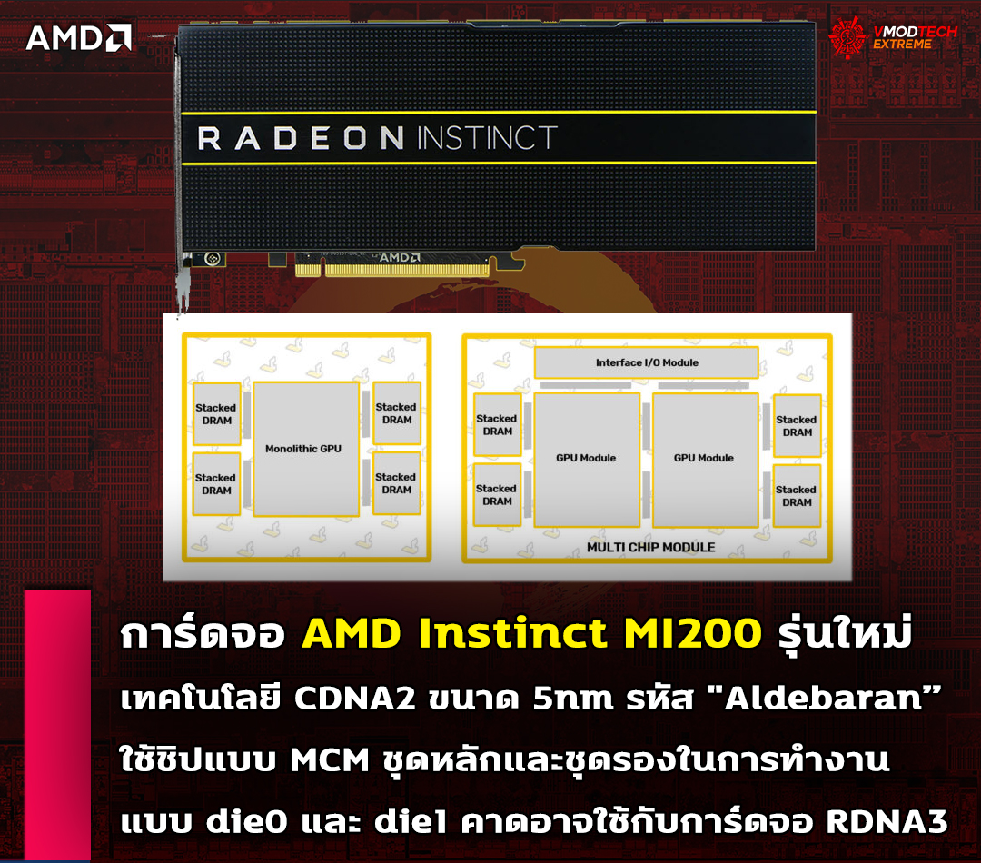 amd instinct mi200 cdna2 AMD ยืนยันการ์ดจอ AMD Instinct MI200 รุ่นใหม่เทคโนโลยี CDNA2 ขนาด 5nm จะใช้ชิปแบบ MCM สองชุดแบบชุดหลักและชุดรองในการทำงาน 